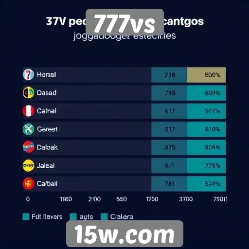 Estatísticas de jogadores ativos no 777vs